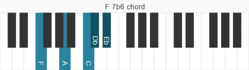 Piano voicing of chord F 7b6
